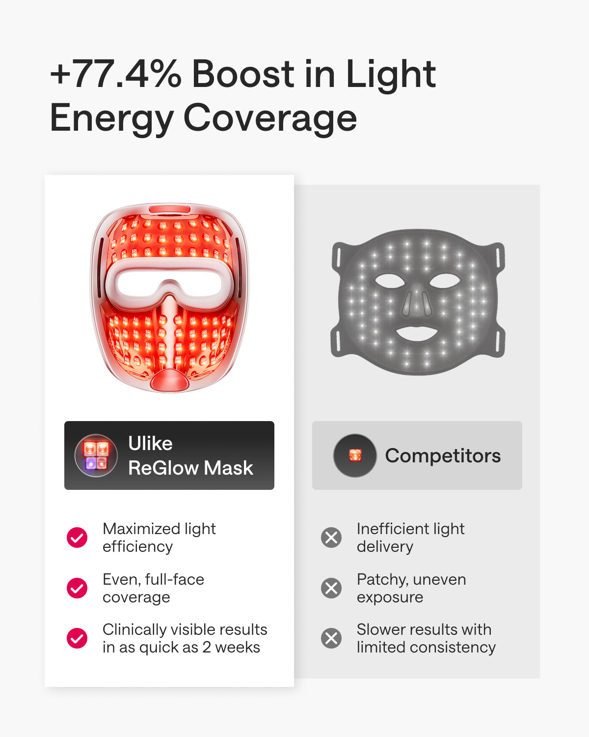 Ulike ReGlow LED Light Therapy Mask - Gold