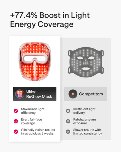 Ulike ReGlow LED Light Therapy Mask - Gold