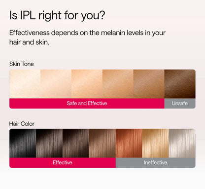 Ulike Air 10, Pink - IPL Hair Removal Device